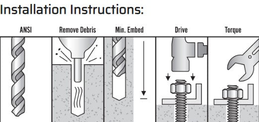 WEDGE ANCHOR ZINC ICC 3/8 X 5" 50/BX